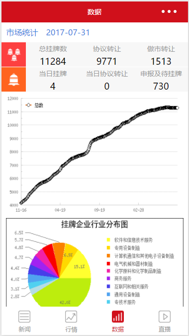 新三板资讯、行情、数据、路演
