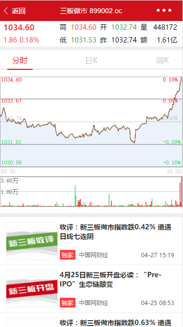 新三板资讯、行情、数据、路演