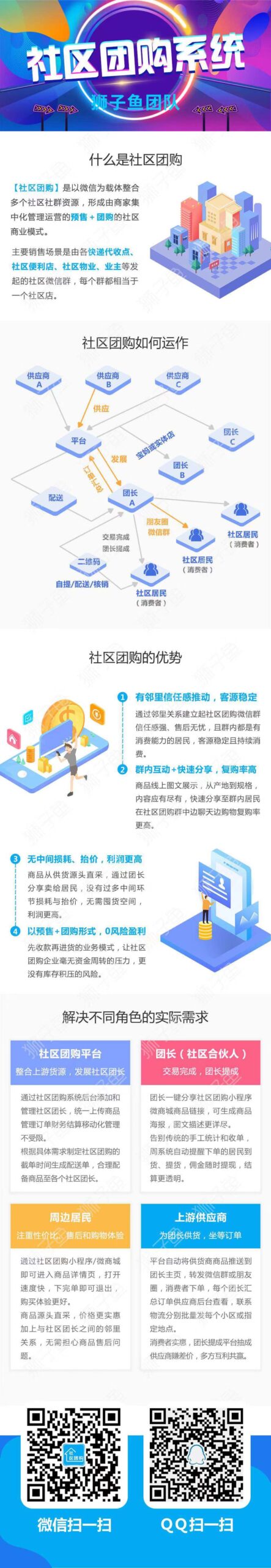 【狮子鱼社区团购小程序12.8.0】最新WXAPP+公众号+小程序+直播插件
