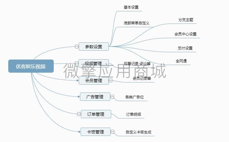 【优客娱乐视频V1.0.2】支持在线采集的在线视频+支持H5在线播放