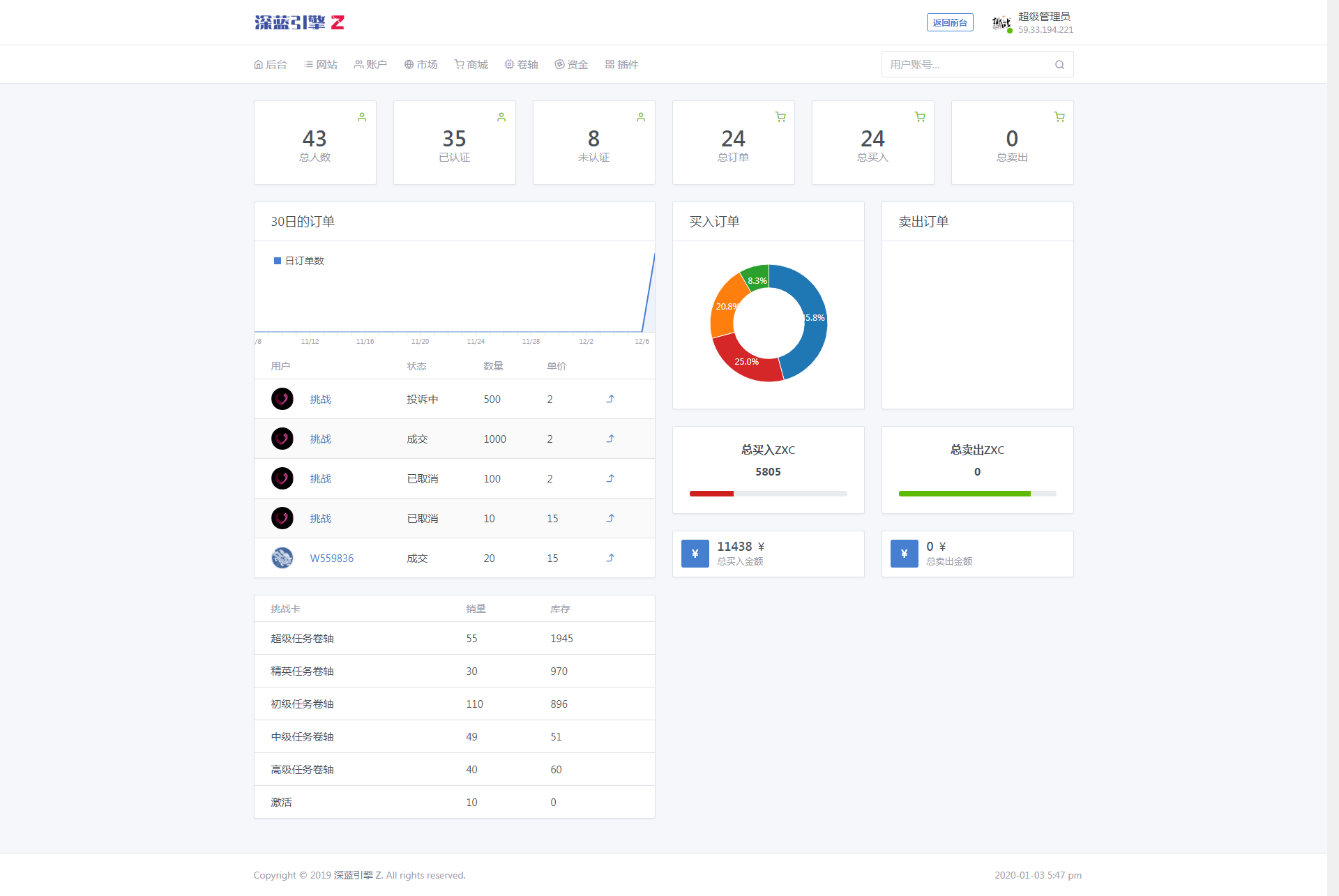【价值5888区块链】早起打卡项目