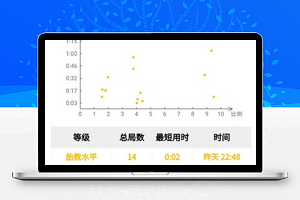 游戏得分数据快速统计页面程序源码