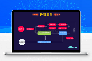【疯狂社群 V7.5.0】购买得红包bug+带激活TOKEN
