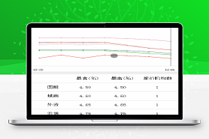 行情：使用charts.js