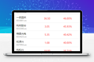 股市行情创新排行榜涨幅统计微信程序源码