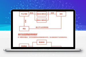 通用功能模块 柚子社区团购小程序1.3.5+前端_源码下载