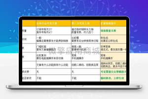 【视频号扩展链接助手V1.5.0】最新黑科技可生成无限挂载链接