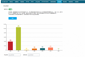 百度SEO合集0.2.8破解版 wordpress优化插件