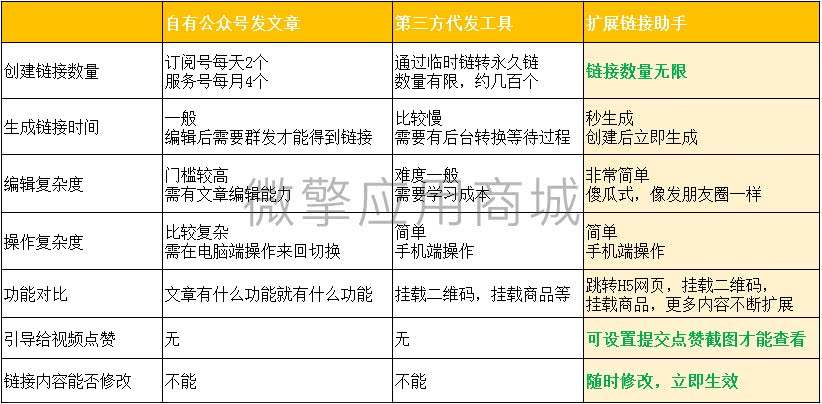 视频号扩展链接助手V1.5.0