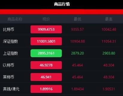 【已测修复版】最新微交易外汇系统服务器打包对接免签支付支持免公众号微盘网站源码源码简介