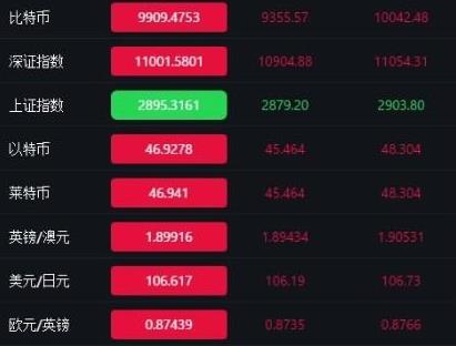 最新微交易外汇系统服务器打包对接免签支付支持免公众号微盘网站源码
