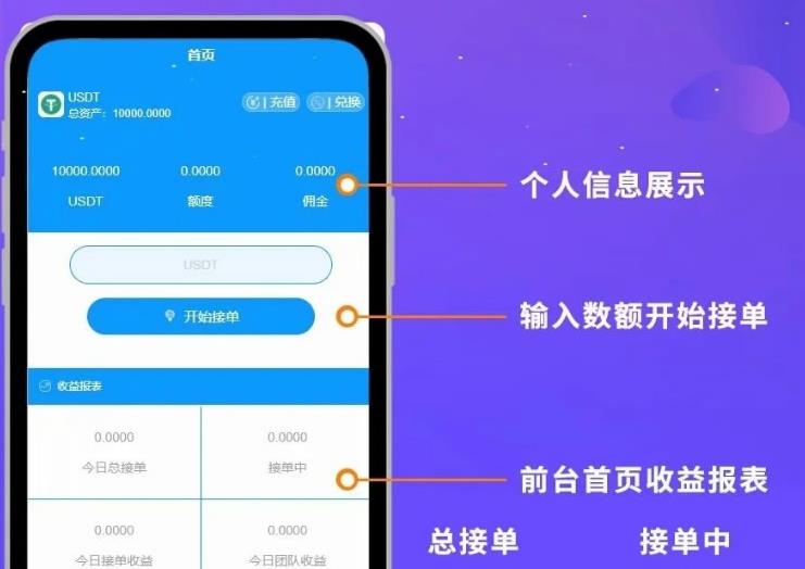 USDT虚拟货币/接单返利/抢单/支付/拆分/复利/金融投资理财直推/分红