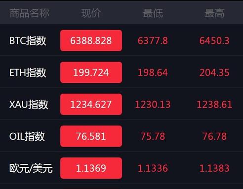 最新微盘微交易源码 MT4，外汇，贵金属交易升级版点位
