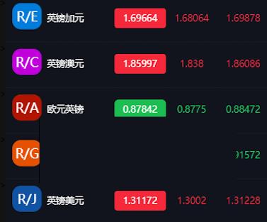 最新Thinkphp5晒单版微交易美金版无加密源码，可群控单控支持第三方支付