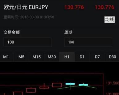 Laravel框架内核开发外汇微盘微交易系统源码