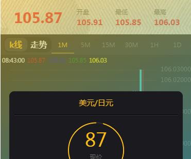 最新白色微盘系统+股票源码高大上界面UI+K线正常+对接免签约支付接口
