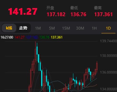 【完美修复支付接口】八月最新微盘外汇K线正常推广完美去短信验证对接免签支付完美修复全套源码后台可风控+视频搭建教程