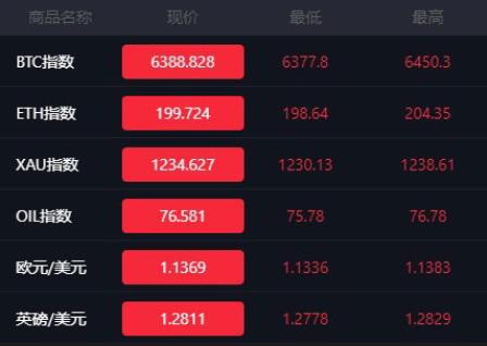 php语言开发新版Thinkphp框架微盘外汇交易MT4+贵金属交易网站源码