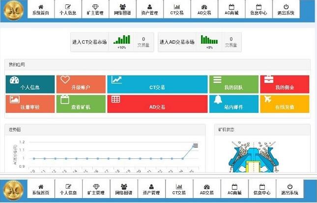 ACCOIN数字金融虚拟币交易 自动挖矿网站程序源码下载 完美无bug运营版