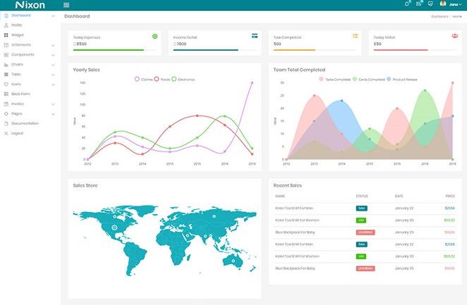 Bootstrap响应式商城的销售数据统计后台管理系统程序模板下载 含多个heml模板