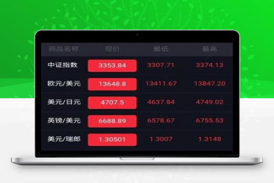 微盘系统K线正常区块源码分享 完整版