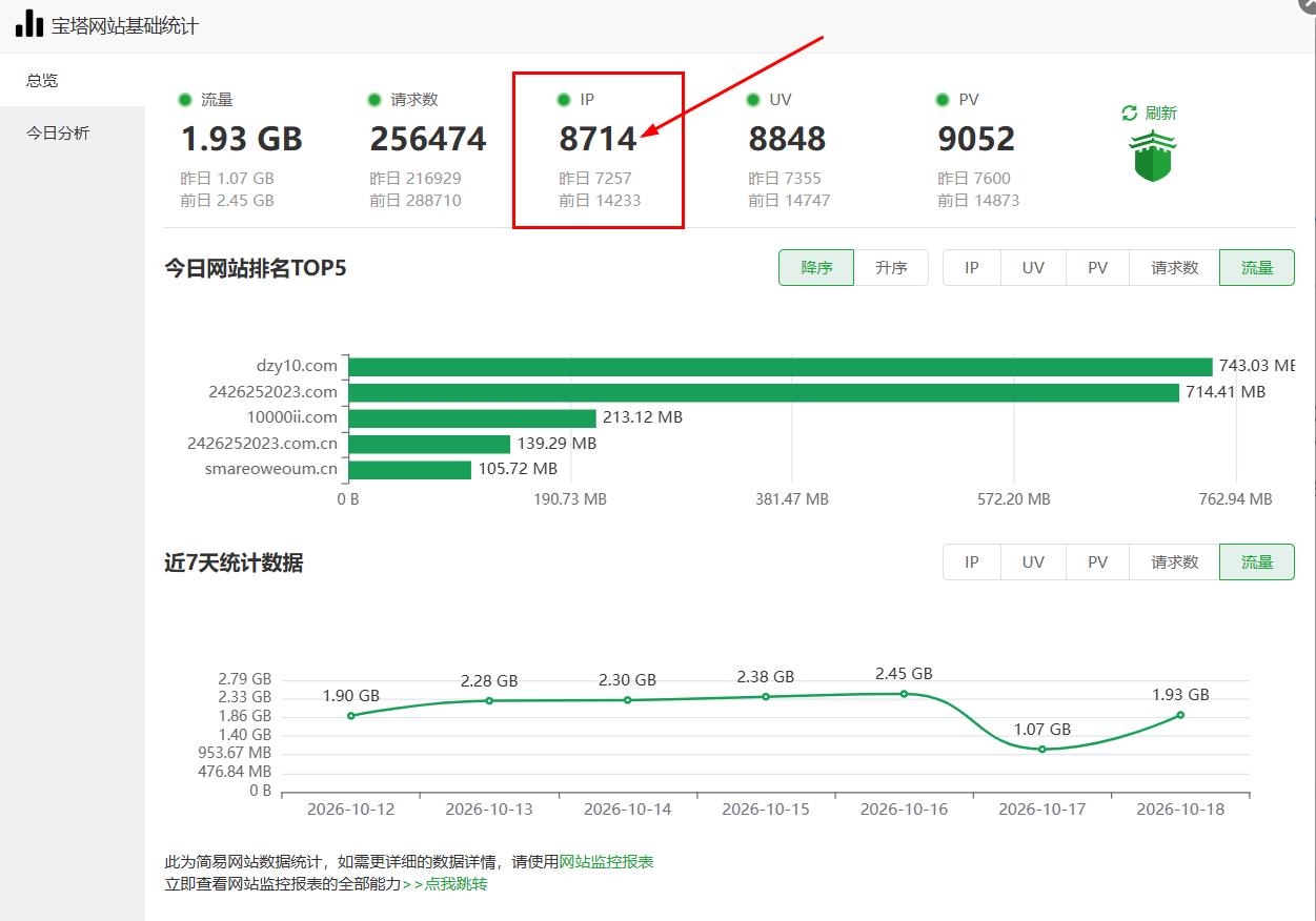 今天网站有8534用户在线